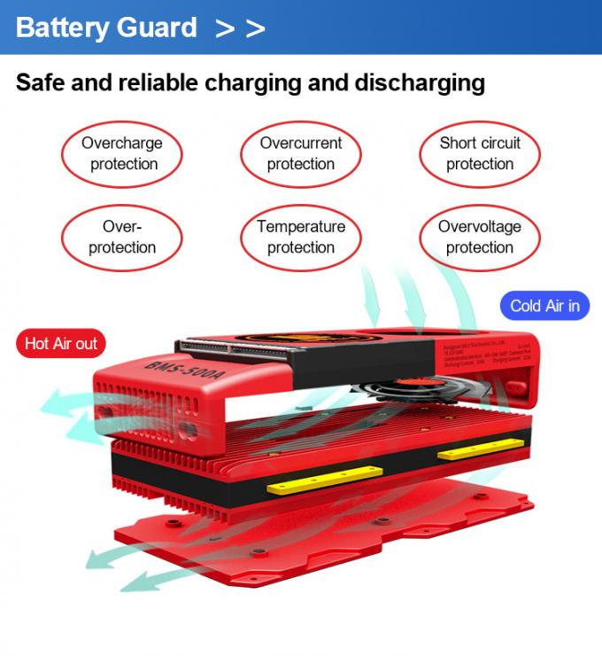36V10ah 12ah 15ah20ah Rack Ebike Lithium 18650 Ion Rechargeable Battery for Bicycle